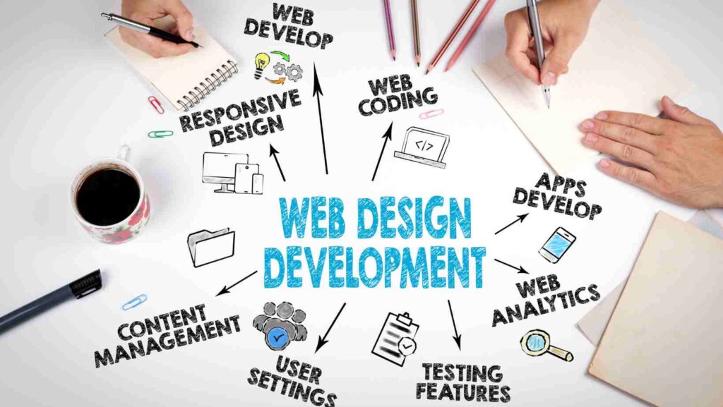 image of Web Designing and Development